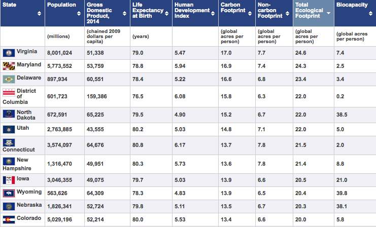 State_percapita_ecofootprint